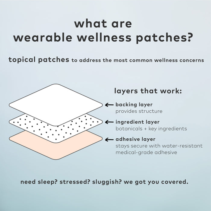 The Active Wellness Patch by The Good Patch features three layers: a structural backing layer, a botanic and key ingredient-infused middle layer, and a water-resistant adhesive. Text emphasizes plant-powered benefits for sleep, stress, and energy.