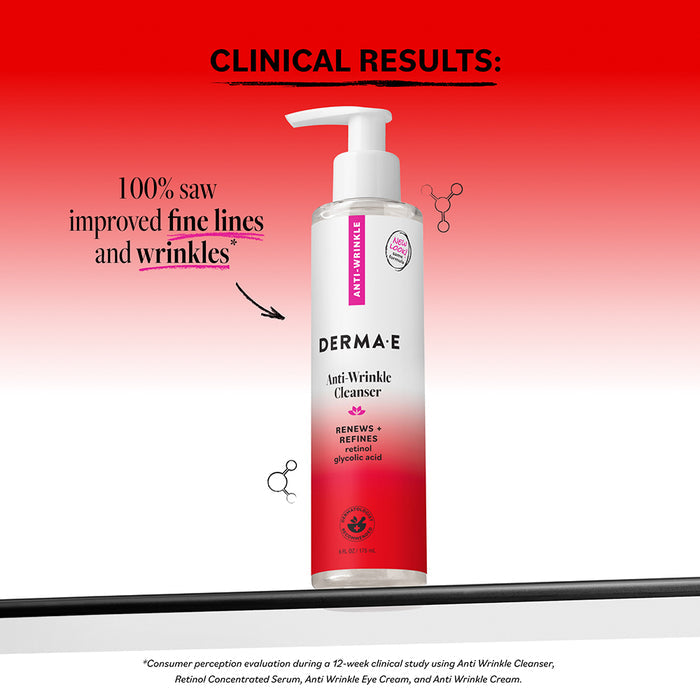 A bottle of Derma E Anti-Wrinkle Cleanser with retinol and glycolic acid is displayed on a red and white background, featuring text that reads “100% saw improved fine lines and wrinkles” with “Clinical Results” above.