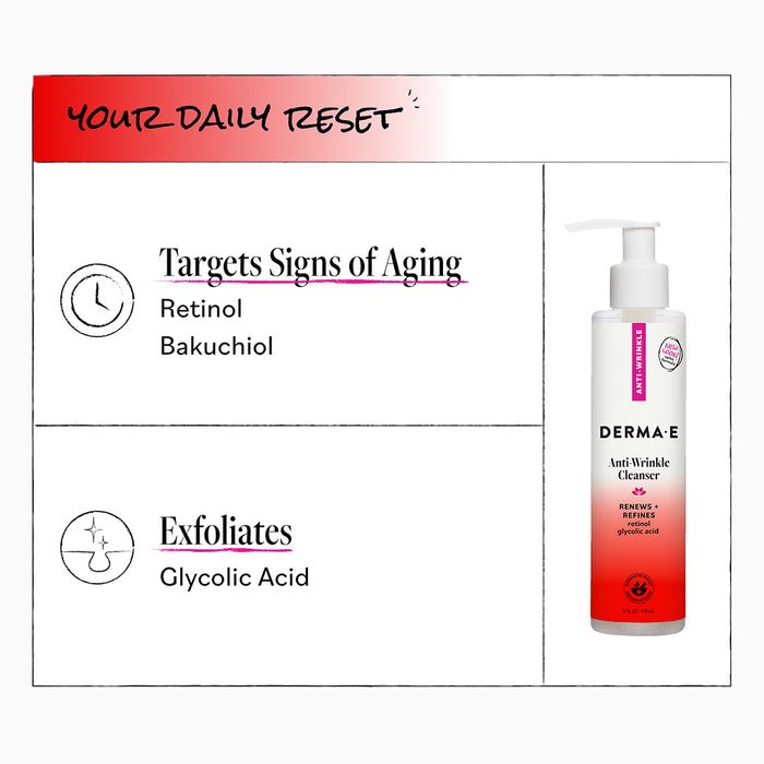 Graphic featuring the Derma E Anti-Wrinkle Cleanser bottle with text spotlighting its key ingredients: retinol and glycolic acid, which work in harmony to address visible signs of aging while gently exfoliating the skin. “Your Daily Reset” appears prominently at the top.