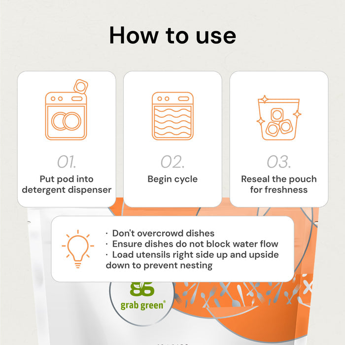 Instructional graphic for laundry detergent pods. Step 1: Put pod into dispenser. Step 2: Begin cycle. Step 3: Reseal pouch for freshness. Tips: Don’t overcrowd, ensure water flow, load utensils right side up, and inverted to prevent nesting.