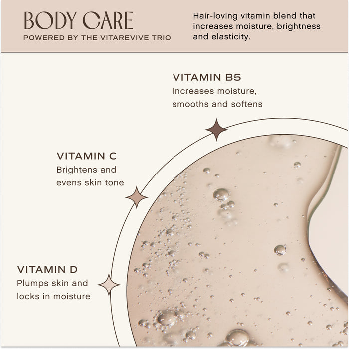 A promotional image for body care featuring a close-up of a serum or gel texture, labeled with benefits of vitamins B5, C, and D for skin moisture, brightness, and elasticity, under the banner "Powered by the Vitarevive Trio.