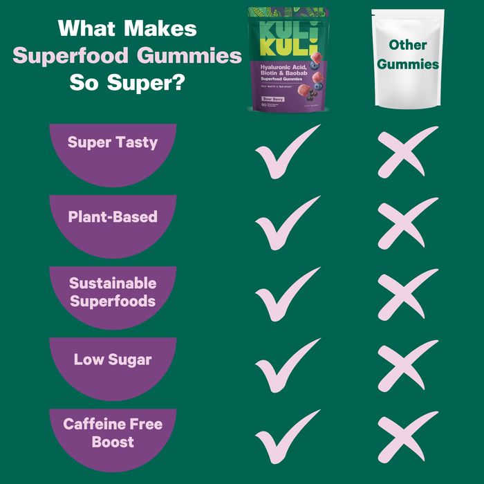 Comparison chart: Berry Beautiful SuperGummies by Kuli Kuli Foods vs. other gummies. Kuli Kuli offers a tasty, plant-based superfood blend for skin health, sustainable ingredients, low sugar, and a caffeine-free boost—features other gummies lack.