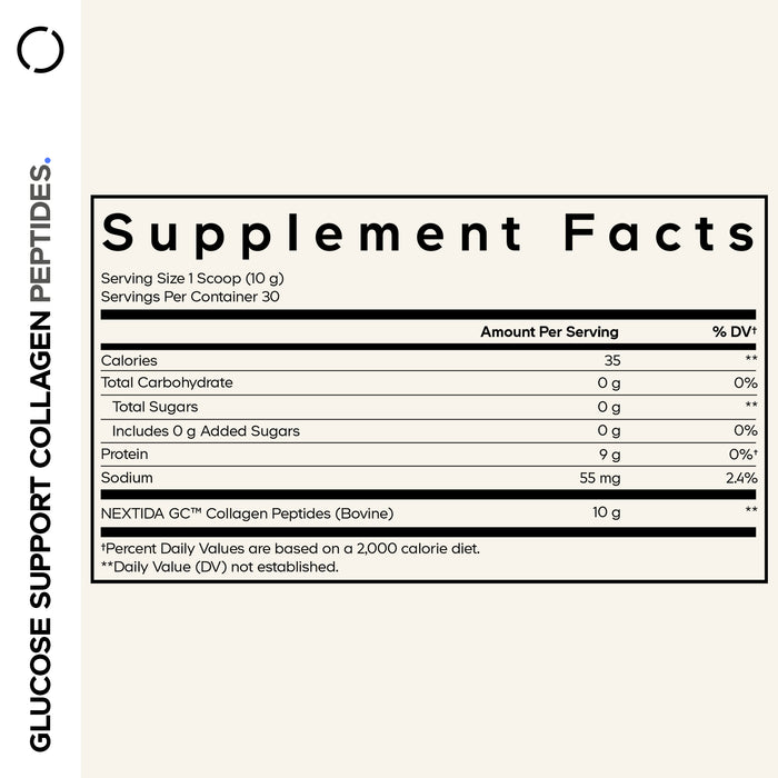 Supplement Facts label for Codeage Glucose Support Collagen Peptides Powder, featuring grass-fed, premium hydrolyzed bovine collagen. Nutritional information per 1 scoop (10 g): 35 calories, 0 g carbohydrates, 0 g sugars, 9 g protein, 55 mg sodium, and 10 g collagen peptides. Each container provides 30 servings.