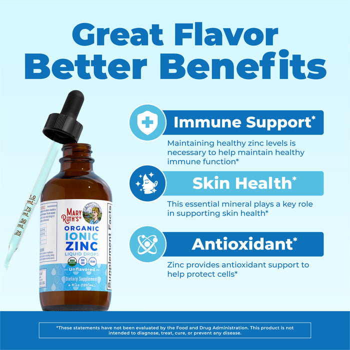 A brown dropper bottle labeled MaryRuth's Liquid Ionic Zinc stands beside a filled dropper. The blue background text highlights benefits: immune support, skin health, and antioxidant properties.