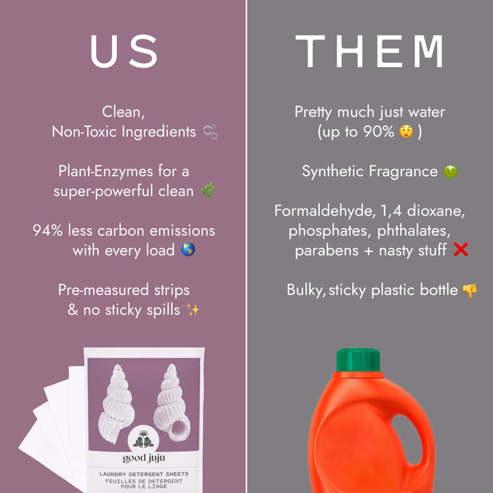 A comparison chart shows Good Juju Body & Home Laundry Detergent Sheets with clean, plant-based, non-toxic ingredients and low carbon emissions versus traditional liquid detergent with synthetic fragrance, harmful chemicals, and bulky plastic packaging.