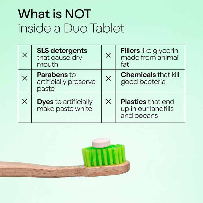 The duo Toothpaste Vitamin D Toothpaste Tablets come with a toothbrush featuring green bristles. A chart titled What is NOT inside lists exclusions: SLS detergents, parabens, dyes, fillers, harmful chemicals, and plastics. The background shows a light green gradient.