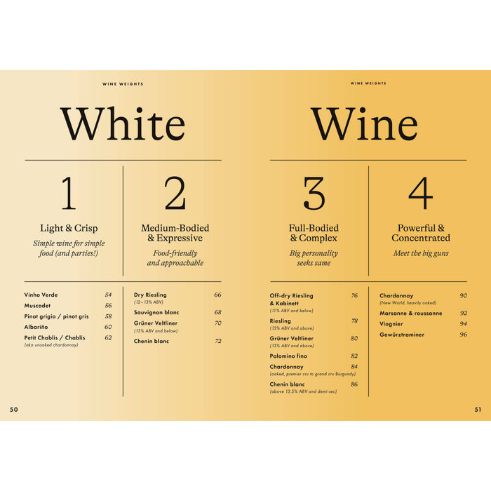 Wine Simple: Perfect Pairings